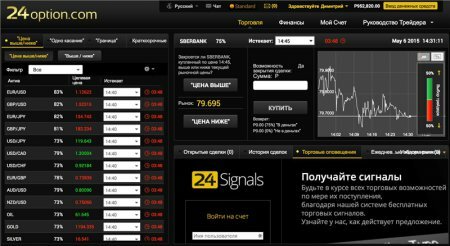 24option платформа